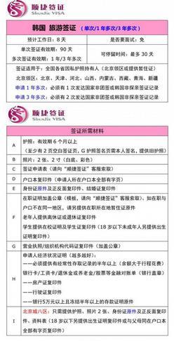 韓國(guó)商務(wù)簽證辦理指南與實(shí)用門票預(yù)定攻略